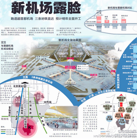 北京新機場獲批-將成國內(nèi)第二大機場5