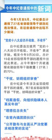 今年前9月27名省部級干部被開除黨籍 7人干擾審查