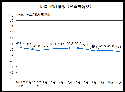 統計局解讀制造業PMI下降：企業采購活動有所減緩