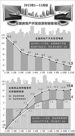 人民日?qǐng)?bào)：房地產(chǎn)去庫(kù)存成為“國(guó)家任務(wù)”2