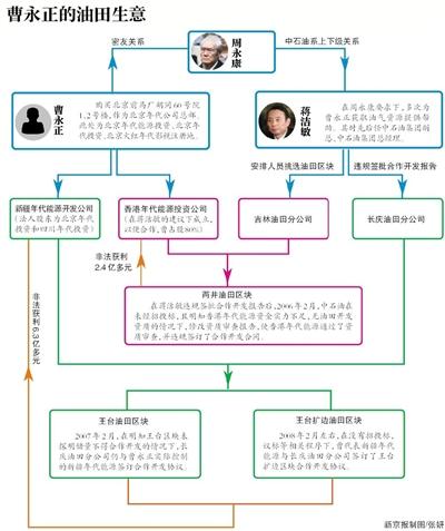 點擊進入下一頁