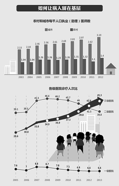 點擊進入下一頁