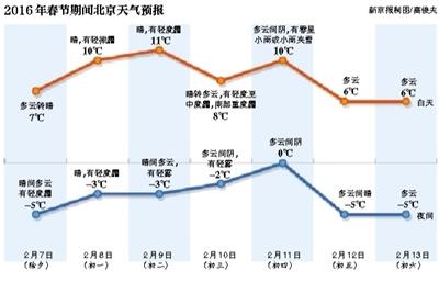 昨日立春，護國寺小吃總店內，一小女孩吃著熱乎乎的春餅。新京報記者 盧淑嬋 攝