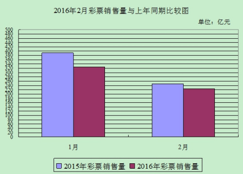 數據來源：財政部