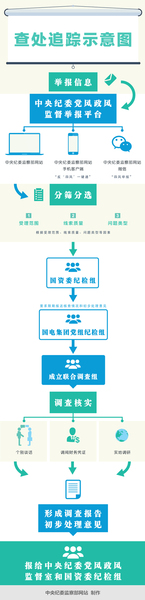 點擊進入下一頁