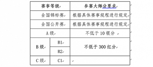 點擊進入下一頁