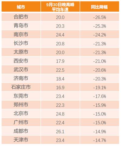 滴滴阿里旅行大數據預測：出境游泰國最火 國內游麗江最熱