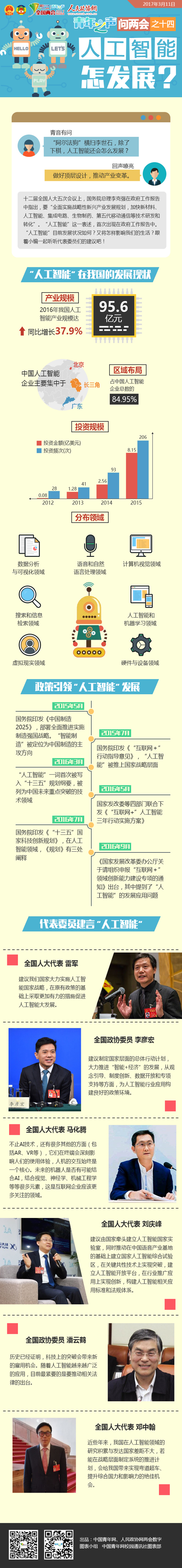 青年之聲問兩會之十四：人工智能怎發展？-政協網