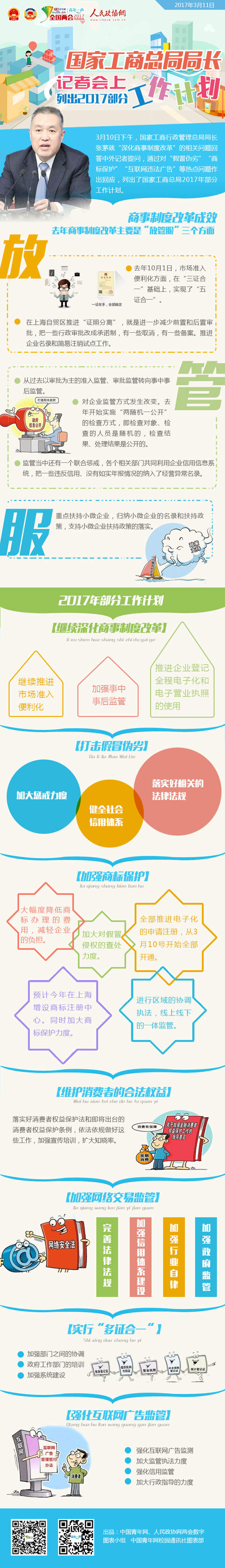 國家工商總局局長記者會上列出2017部分工作計劃-政協網