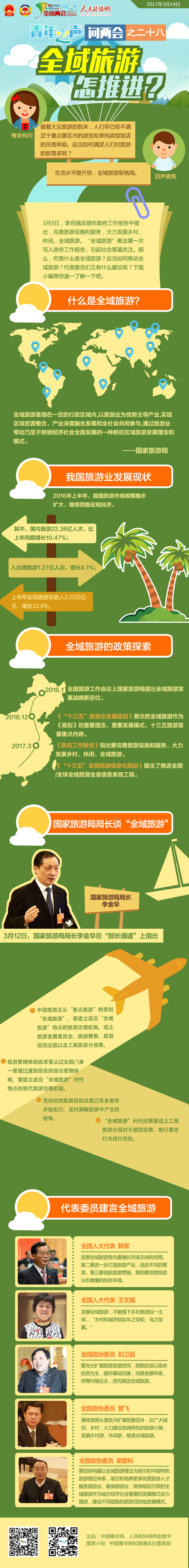 青年之聲問兩會之二十八：全域旅游怎推進？-政協網