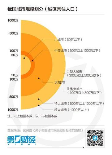 中國百萬人口城市近百個 城鎮化進程南快北慢