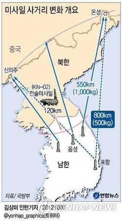 點擊進入下一頁