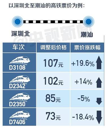 點擊進入下一頁