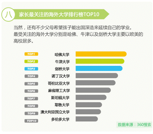 高考讓中國父母“操碎心” 360發布2017《高考家長操心指數》