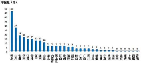 點擊進入下一頁