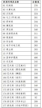 點擊進入下一頁