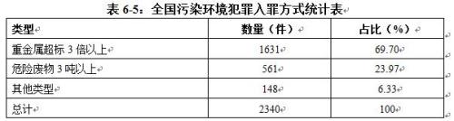 截圖來自《中國環境司法發展報告(2015-2017)》。