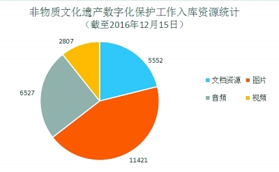 制圖：魯元珍2、將傳統工藝與現代設計結合起來