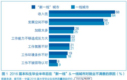 點擊進入下一頁