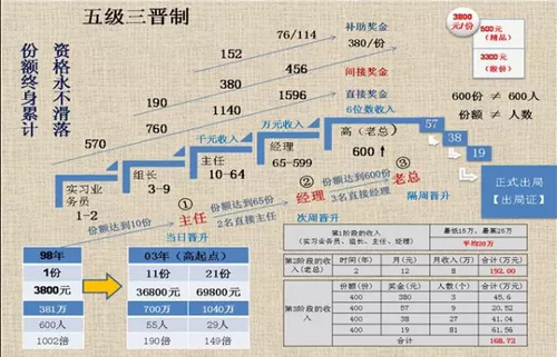 揭秘北派傳銷蝶貝蕾:吃大鍋飯、睡地鋪精神控制