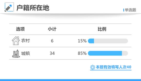 寒門難出貴子？2017年高考狀元40人僅6位來自農(nóng)村