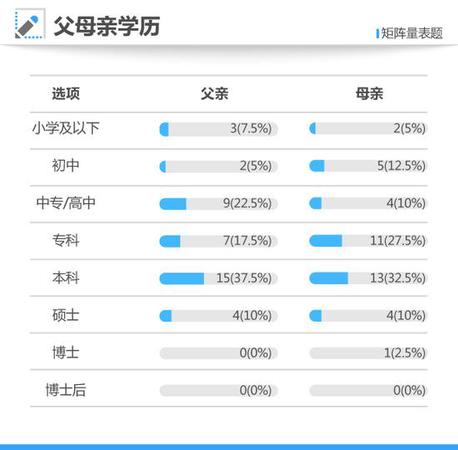 寒門難出貴子？2017年高考狀元40人僅6位來自農(nóng)村