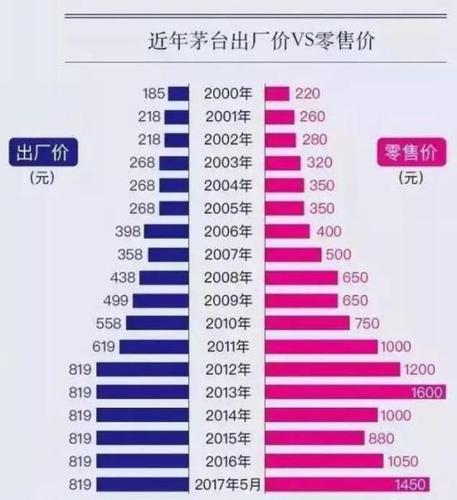 上海茅臺(tái)斷貨調(diào)查:專賣店大面積斷貨 每天只賣6瓶