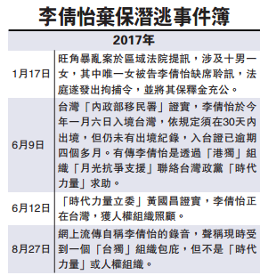 旺角暴亂潛逃女被告現身 承認受臺獨組織庇護