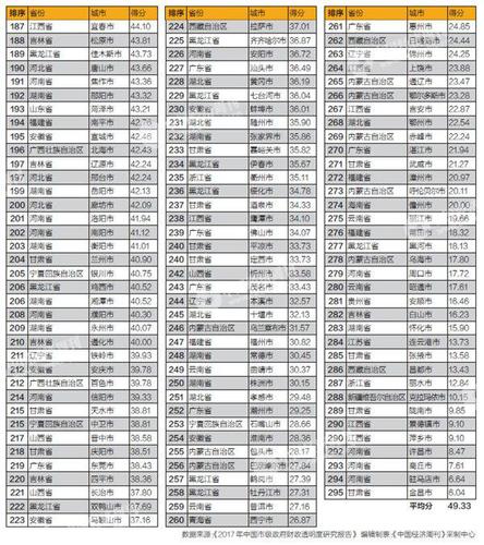 點(diǎn)擊進(jìn)入下一頁