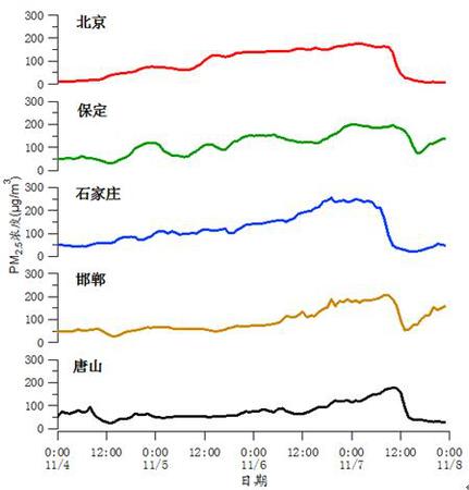 點擊進入下一頁