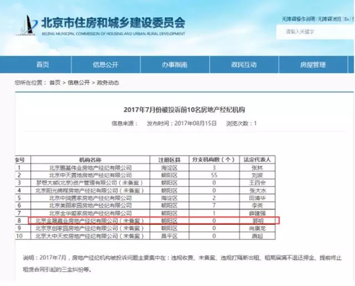 提示！目前在北京著急租房的人 一定要提防這伙人