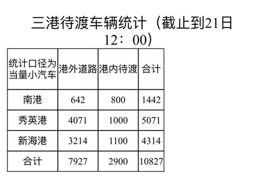 游客講述海南堵車之夜：不到10公里 走了一晚上