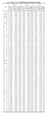 70城房?jī)r(jià)漲幅出爐!一線(xiàn)城市降幅增大深圳跌最多