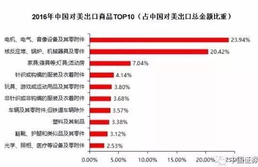 特朗普挑貿易戰全球股市重挫 對市場有何影響？