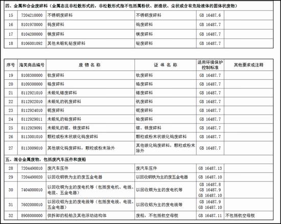 中國(guó)禁止進(jìn)口洋垃圾 美國(guó)恐慌：放廢金屬一馬