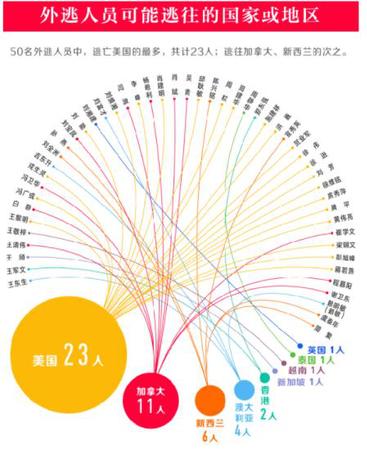 點擊進入下一頁