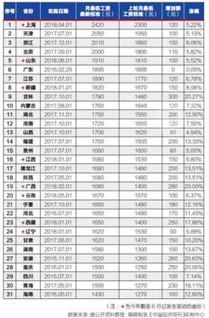 圖片來源：中國經濟周刊