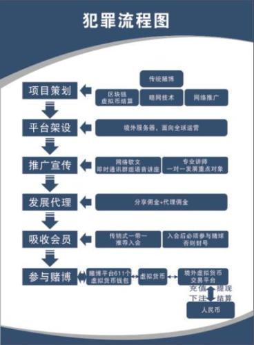 廣東警方破獲比特幣網絡賭球大案 流水資金超百億