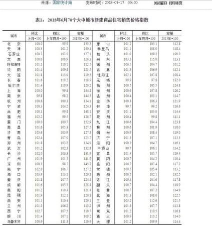 圖片來源：國家統計局官網