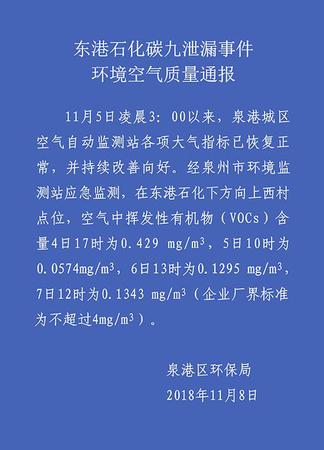 泉州泉港通報碳九泄漏處理情況:大氣指標恢復正常