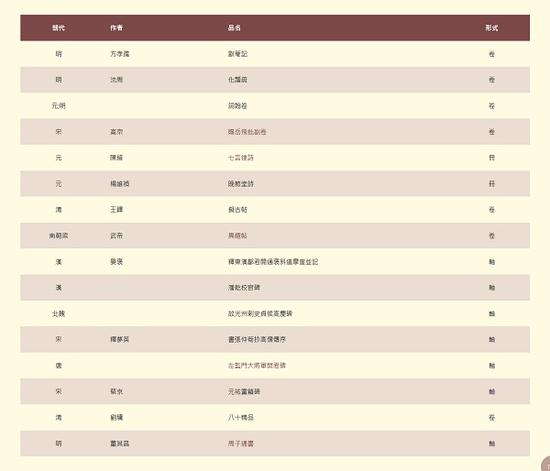 “筆墨見真章：歷代書法選萃”展品清單