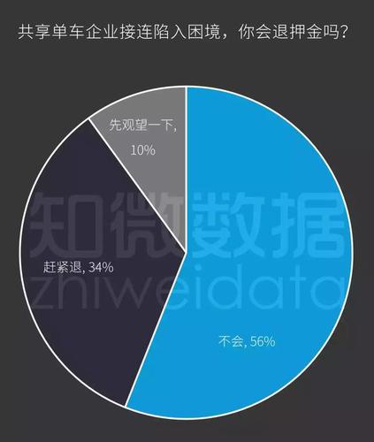 共享單車商業(yè)帝國遇寒冬:ofo替摩拜走完了剩下的路