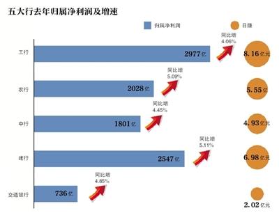 點擊進入下一頁