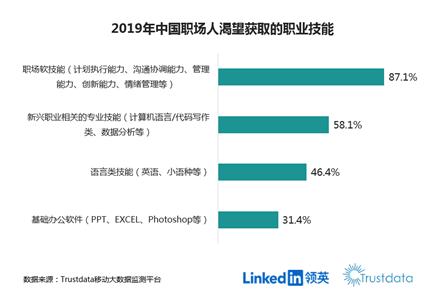 《2019中國(guó)白領(lǐng)從業(yè)者職業(yè)發(fā)展趨勢(shì)及需求分析報(bào)告》截圖。