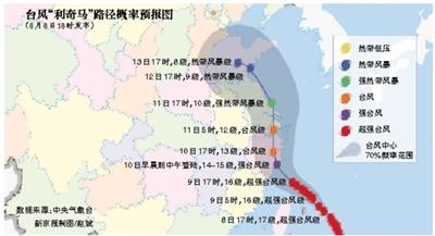 點擊進入下一頁