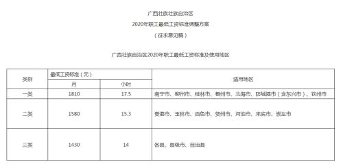 廣西人社廳網站截圖