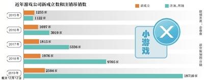 圖片來源：新京報