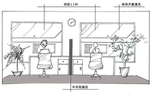 辦公室開窗通風，調整優化布局，盡量分間分區辦公