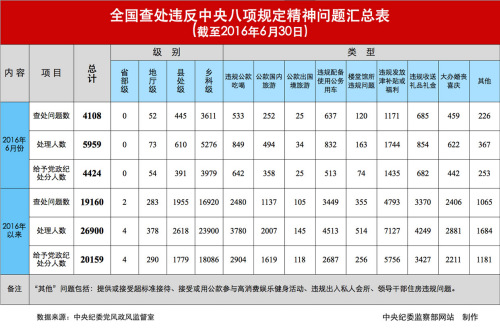 點擊進入下一頁